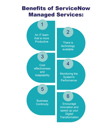 The Benefits And Drawbacks Of Servicenow Managed Service Provider