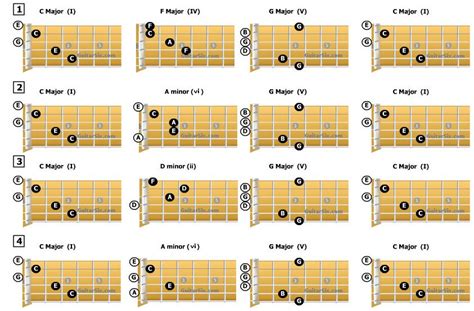 Guitar Major Chord Progression Chart Sheet And Chords Collection