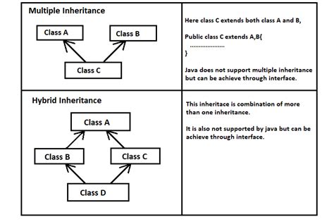 Java Types Of Inheritance Simple2code Riset