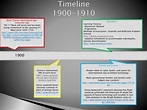 PPT - A Timeline on the History of Educational Technology PowerPoint ...