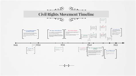 Civil Rights Timeline Project Timeline Project Create A Timeline Civil Rights Kulturaupice