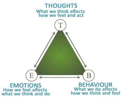 A fun poster project to start off the year or semester in health class. Guest Speakers in areas of Mental Health (Aware) & Body ...