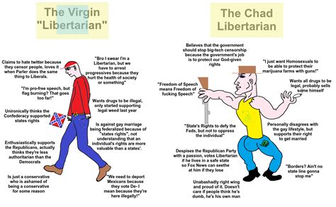 Virgin Vs Chad Meme 5 Libright Edition Politicalcompassmemes