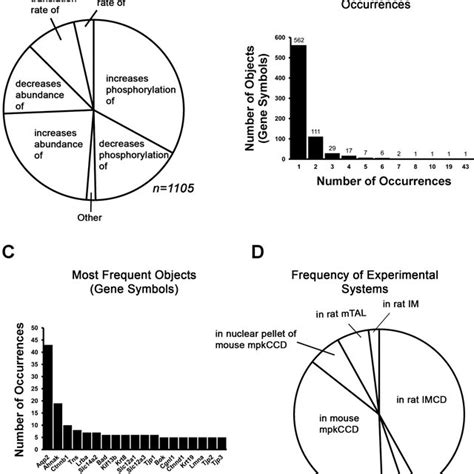 (PDF) A Knowledge Base of Vasopressin Actions in Kidney.