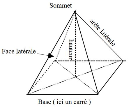 Calcul Du Volume Dune Pyramide Calculateur En Ligne