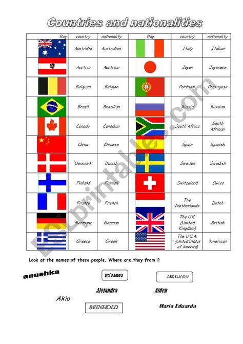 Label Some Countries Give Some Nationalities From Drawings Connect