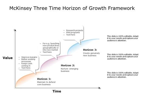 Mckinsey Three Time Horizon Of Growth Framework Powerpoint Templates