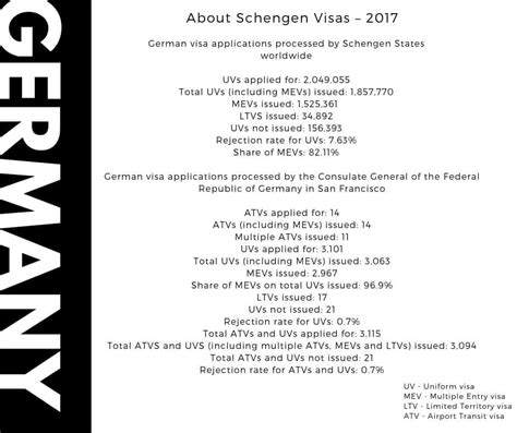 5 Easy Steps To Apply For Germany Schengen Visa At German Consulate In