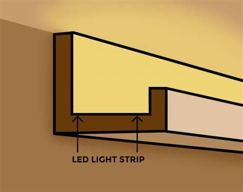 This video tutorial will guide you on how to create cove lighting in the middle of the ceiling using either led or t5 lamps. How to Install LED Cove Lighting - Super Bright LEDs | Strip lighting ceiling, Cove lighting ...