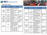 Astm A710 Plate Images