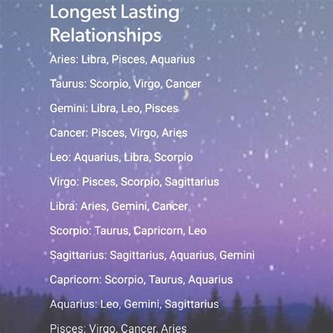 Longest Lasting Relationship Compatible Zodiac Signs Zodiac Signs Horoscope Zodiac Signs Couples