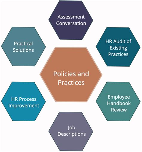 Align Hr Practices With Strategy And Best Practices To Meet Coop Needs