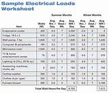 Images of Electrical Load