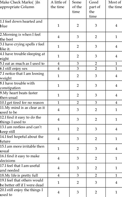 Key To Scoring The Zung Self Rating Depression Scale Download