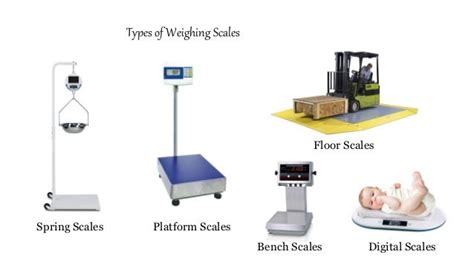 Different Types Of Measuring Scales