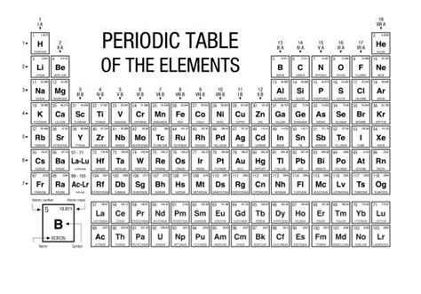Top 60 Periodic Table Of Elements Clip Art Vector Graphics And