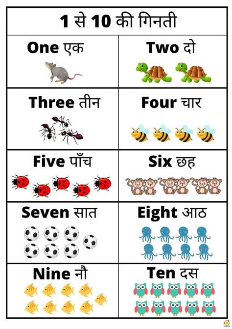 Hindi Numbers Chart Hindi Language Learning Alphabet