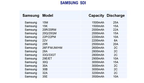 Samsung Battery E Group Inc