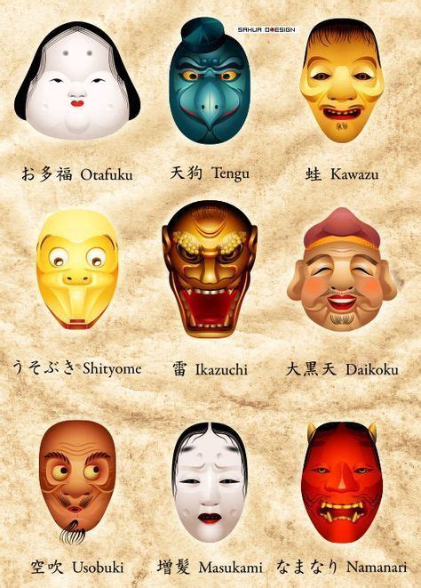 Traditional Japanese Masks Guide With Pictures Japanese Mask