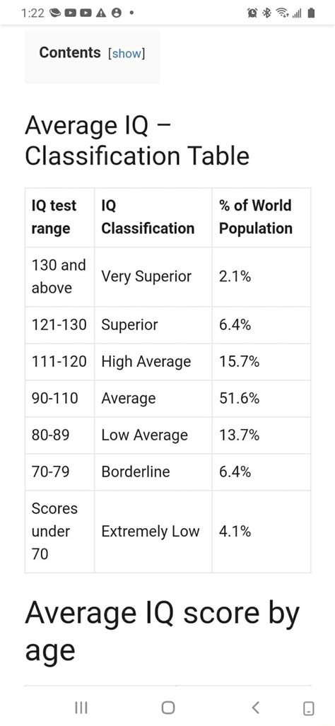 122 Contents Show Average Iq Classification Table Iqtest Iq Range