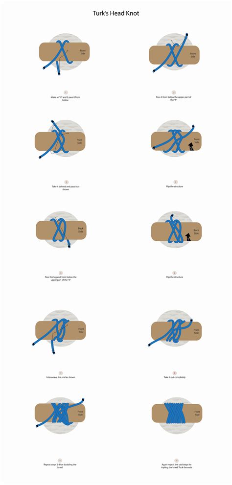 How To Tie A Turks Head Knot