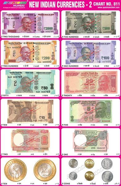 Chart No 811 New Indian Currencies 2