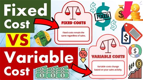 Differences Between Fixed Cost And Variable Cost Youtube