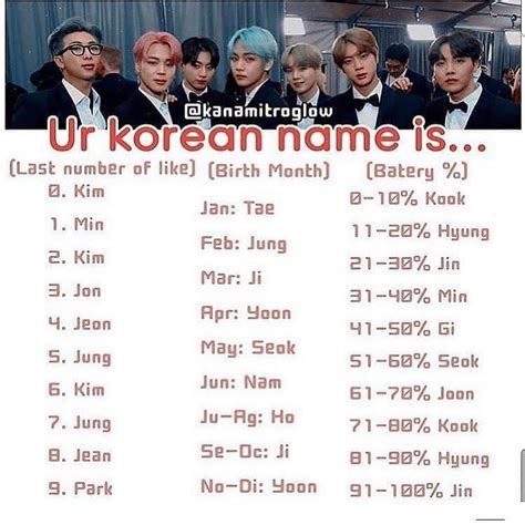 Find Your Korean Name And Your Twin💜 Jungkookvideos Jungkooki