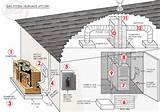 Pictures of Residential Hvac System Types