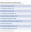 These are the World’s Top Medical Schools in 2021