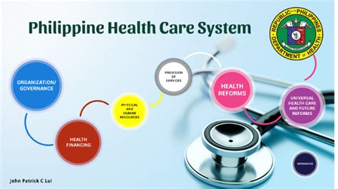 Health insurance philippines over 60. Philippine Health Care System by John Patrick Lui