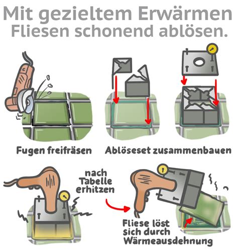 Was gut ist, er wird auch die wasserinstallation neu anlegen. Fliesen von Gipskarton entfernen, ohne den Gipskarton zu ...