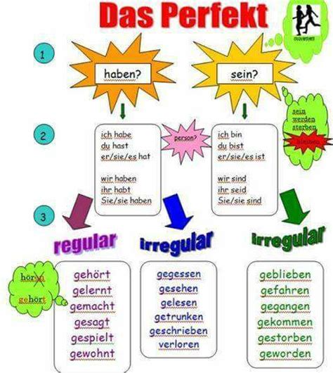 Bilde Die Sätze Im Perfekt Deutsch Viel Spass