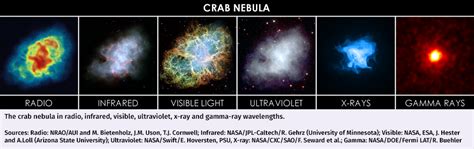 Gamma Rays And Cosmic Sources Cherenkov Telescope Array