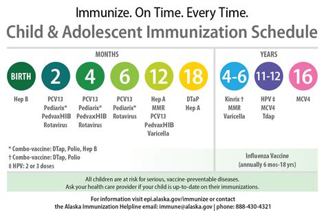Provincial and territorial immunization information. Resources for Parents, Patients, and HCPs