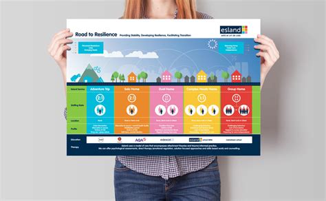 't land grens aon rusland en letland en ligk ten ooste vaan de ooszie en zuidelek vaan de finse golf. Esland Care Corporate Identity & Printed Literature | ego