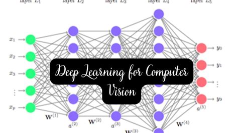 Deep Learning For Computer Vision Dasarpai