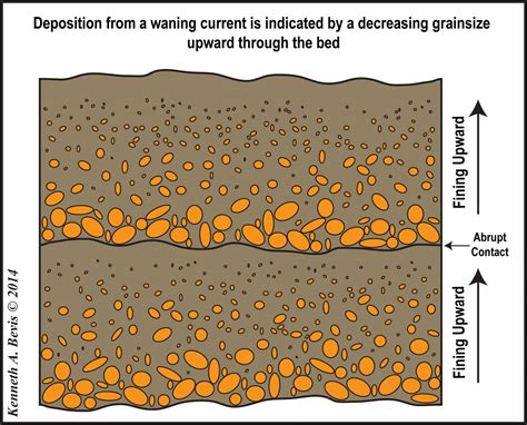 The Geology Of Sedimentary Rocks Intheplaygroundofgiants