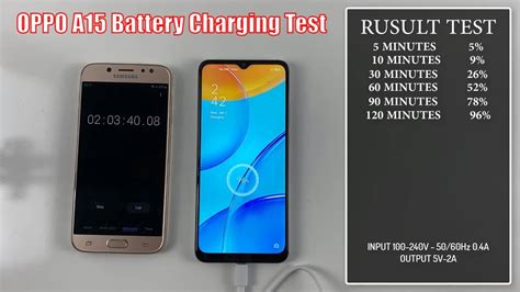 Oppo A15 Battery Charging Test Youtube