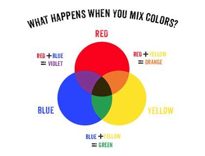 Where are you coming from? is a different question. Color theory printables including blank wheels | Color ...
