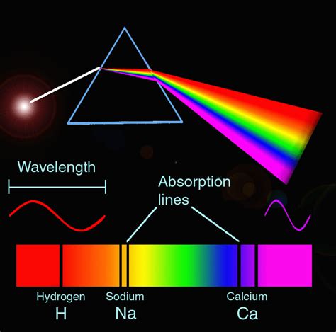 Absorption Spectroscopy Absorption Spectroscopy Translations Free