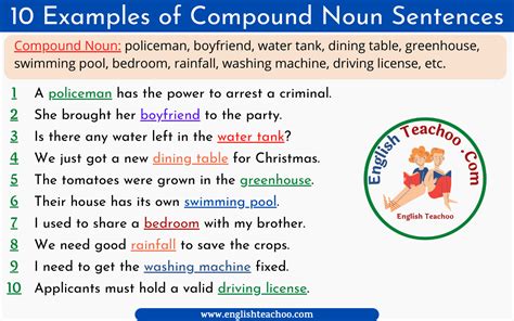 Examples Of Compound Noun Are In Sentences Onlymyenglish Com
