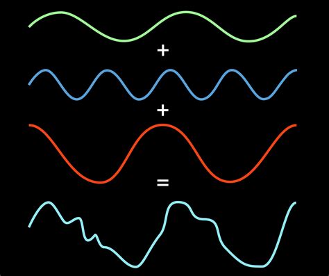 The Faster Than Fast Fourier Transform Mit News Massachusetts Institute Of Technology