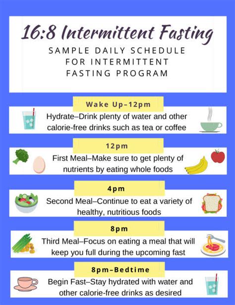 Intermittent Fasting More Than Just A Fad Diet” Hamptons Moms