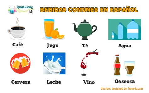 Hablando De Bebidas En Español Vocabulario Y Práctica De Escucha