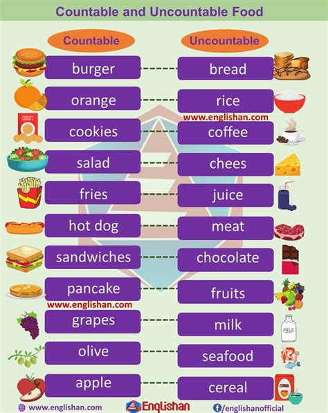 Countable And Uncountable Nouns Foods Flashcards Uncountable Nouns