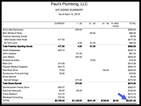 Accounts Receivable Aging Report The Ultimate Guide