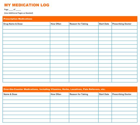 Printable Form To Coordinate Medications For Home Use Printable Forms