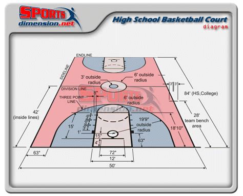 High School Basketball Court Dimensions Diagram College Basketball