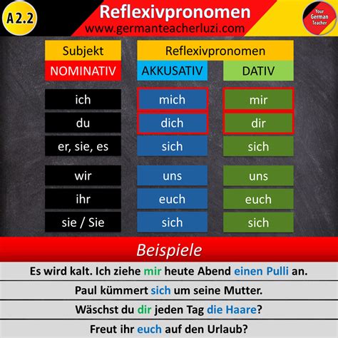 Die Reflexivpronomen In 2021 German Grammar German Language Learn